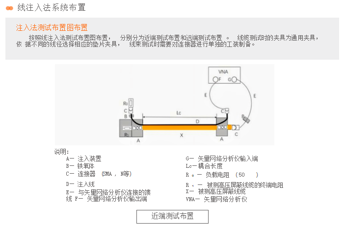 线注入法系统近端测试布置.png