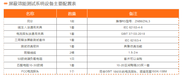 屏蔽效能测试系统配置表.png
