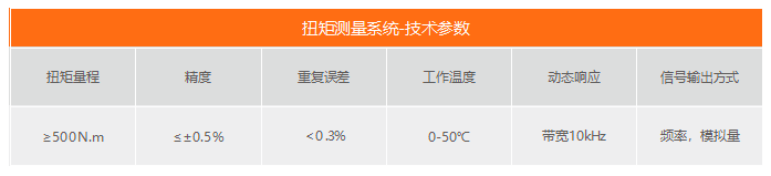 扭矩测量系统-技术参数