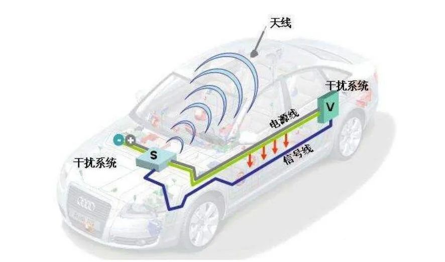 电动乘用车整车EMC 安全