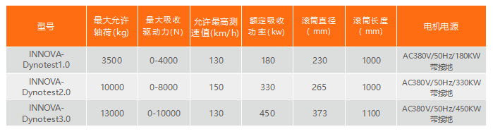 移动式转毂技术参数 (参考)